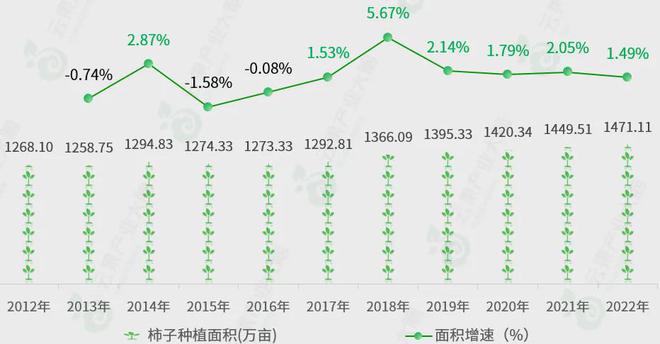 江南体育官网2024中国柿子产业数据大揭秘！(图2)