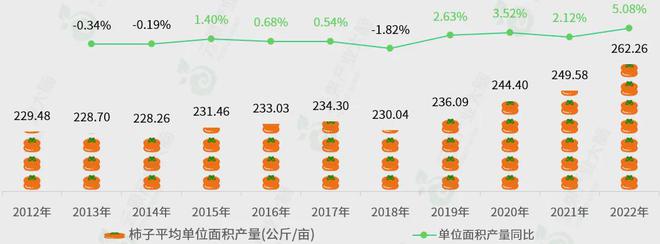 江南体育官网2024中国柿子产业数据大揭秘！(图3)