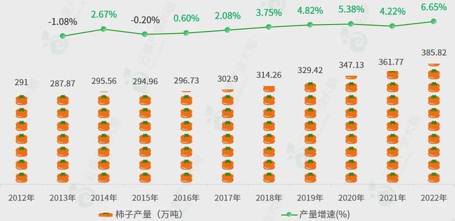 江南体育官网2024中国柿子产业数据大揭秘！(图4)