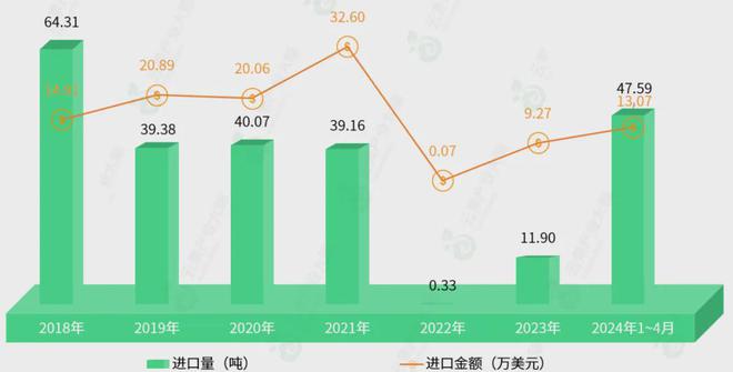 江南体育官网2024中国柿子产业数据大揭秘！(图6)