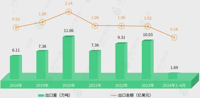 江南体育官网2024中国柿子产业数据大揭秘！(图7)