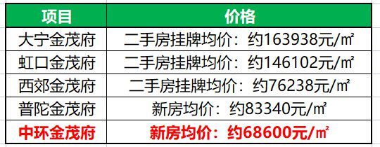 江南体育官网宝山中环金茂府(售楼处电线中环金茂府地址-楼盘详情(图18)