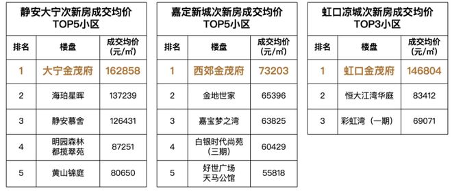 江南体育官网宝山中环金茂府(售楼处电线中环金茂府地址-楼盘详情(图31)