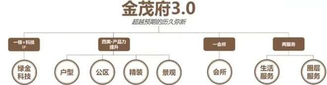 江南体育官网宝山中环金茂府2025官方网站丨官方售楼处丨户型图丨最新房价优惠(图5)