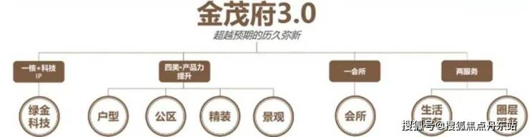 江南体育官网中环金茂府首页网站-中环金茂府2024年最新价格丨户型-生活配套-楼(图5)