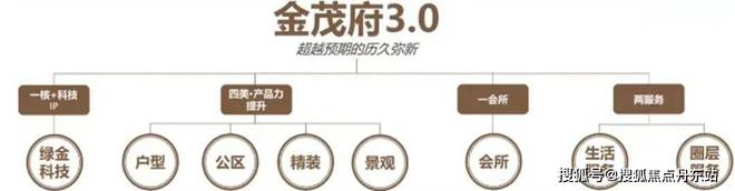 江南体育官网中环金茂府-宝山(中环金茂府)官方网站-2024最新房价＋户型(图7)