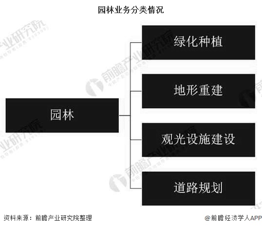 江南体育官网2020年中国园林行业发展现状分析 市场规模将近5700亿元(图1)