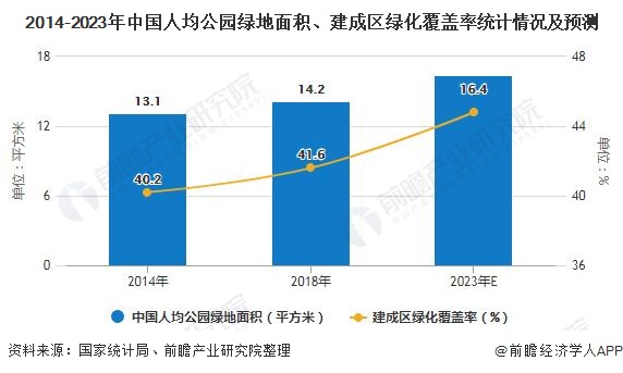 江南体育官网2020年中国园林行业发展现状分析 市场规模将近5700亿元(图3)