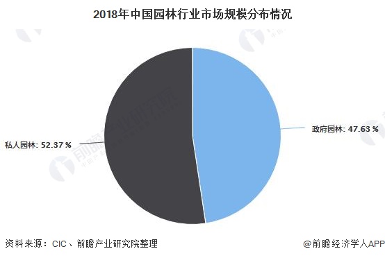 江南体育官网2020年中国园林行业发展现状分析 市场规模将近5700亿元(图5)