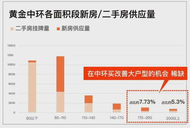 江南体育官网【中环金茂府】官方网站-宝山中环金茂府售楼处丨即将迎来三批次(图4)