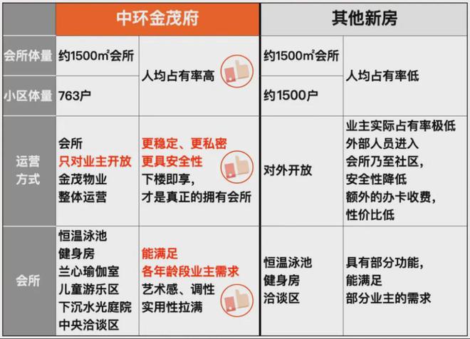 江南体育官网【中环金茂府】官方网站-宝山中环金茂府售楼处丨即将迎来三批次(图8)