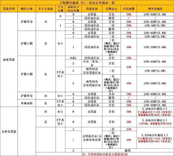 江南体育官网『尚海湾豪庭』2024官方网站-尚海湾豪庭售楼处-楼盘详情-房天下(图7)