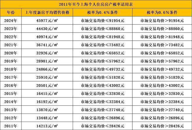 江南体育官网『尚海湾豪庭』2024官方网站-尚海湾豪庭售楼处-楼盘详情-房天下(图11)